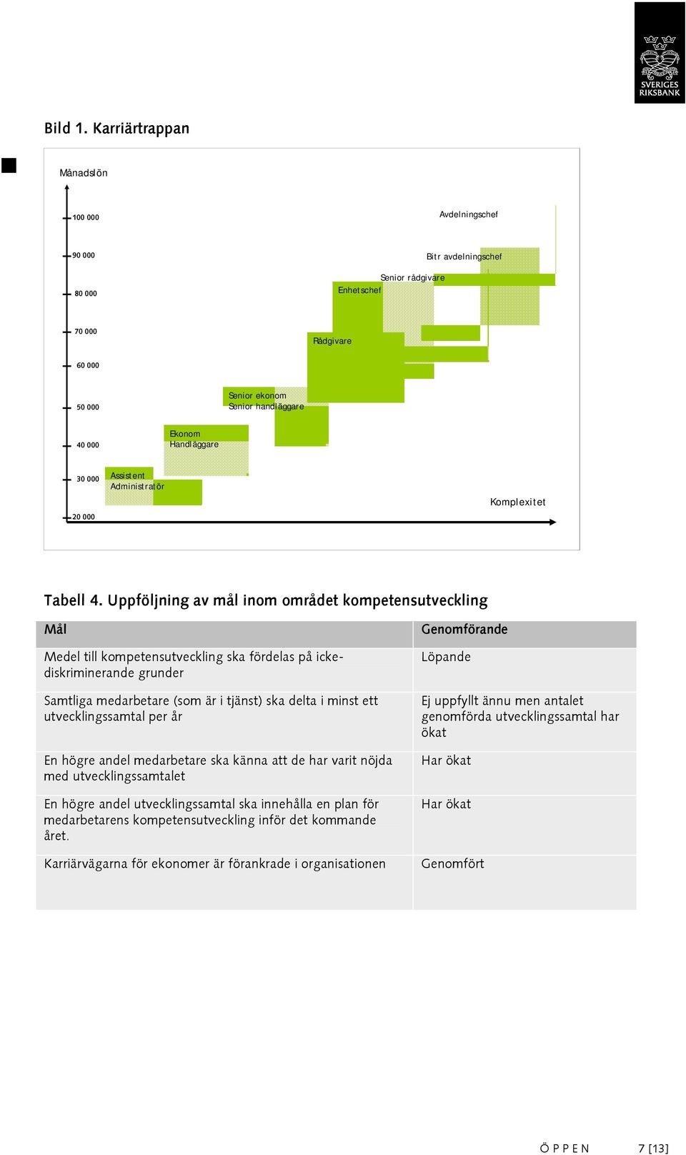 Komplexitet Tabell 4.