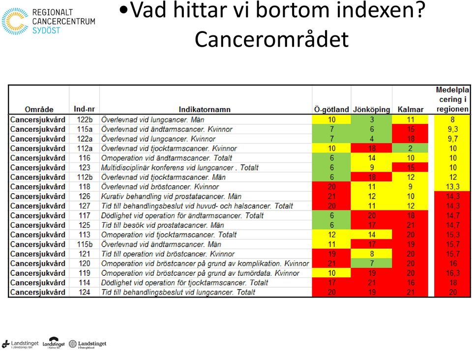 indexen?