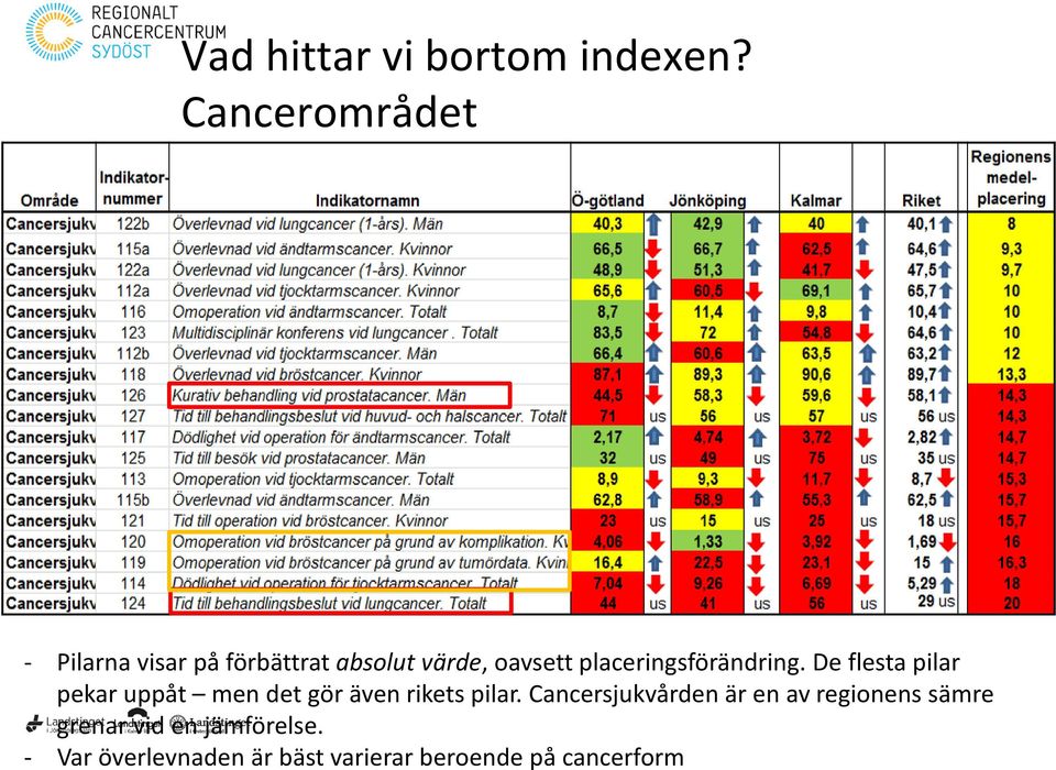 placeringsförändring.