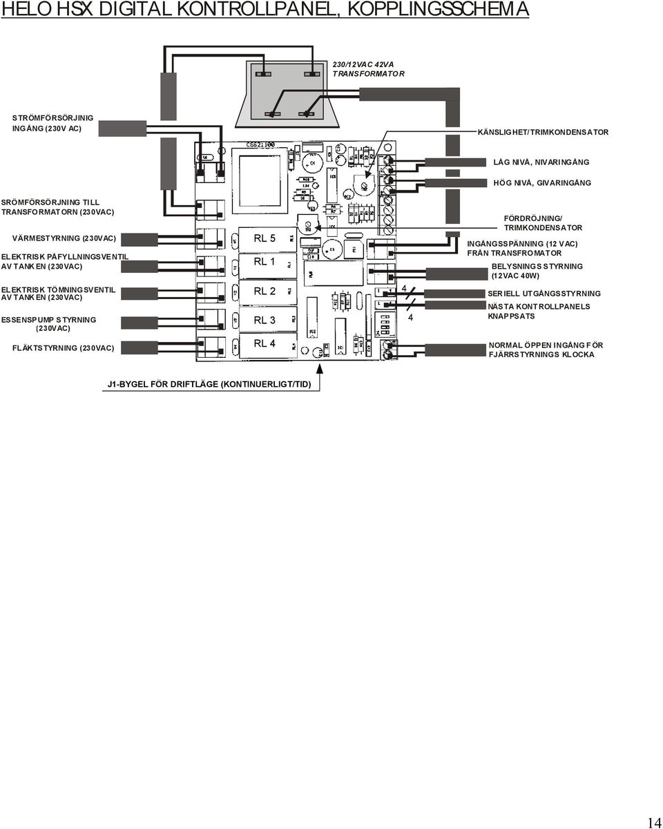 (230VAC) ESSENSPUMP STYRNING (230VAC) FLÄKTSTYRNING (230VAC) RL 5 RL 1 RL 2 RL 3 RL 4 4 4 FÖRDRÖJNING/ TRIMKONDENSATOR INGÅNGSSPÄNNING (12 VAC) FRÅN TRANSFROMATOR