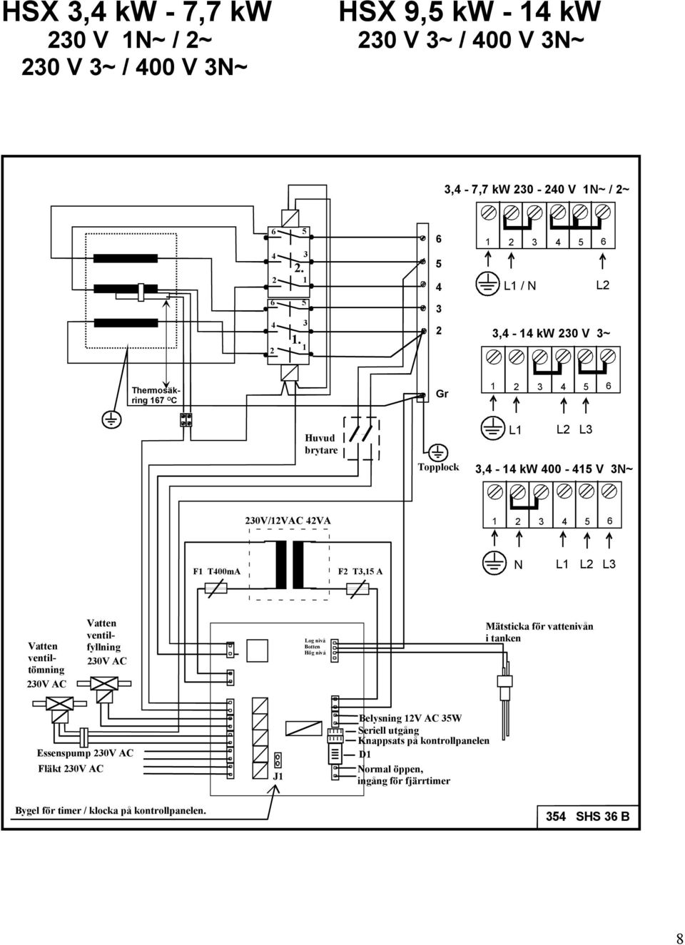 ~ / 2~ 230 V 3~ / 400 V 3N~ 230 V 3~ / 400 V 3N~ 3,4-7,7 kw 230-240 V 1N