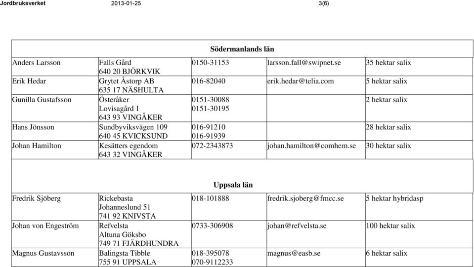 com 5 hektar salix 0151-30088 0151-30195 2 hektar salix 016-91210 28 hektar salix 016-91939 072-2343873 johan.hamilton@comhem.