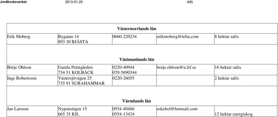 com 8 hektar salix Börje Ohlson Gamla Prästgården 734 51 KOLBÄCK Inge Robertsson Västersjövägen 25 735 91