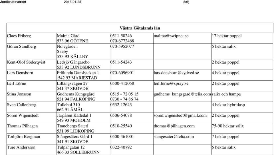 549 93 MOHOLM Thomas Pilhagen Tranebergs Säteri 531 99 LIDKÖPING Torbjörn Bergman Stångesäters Gård 1 541 91 SKÖVDE Ture Andersson Tulpangatan 12 466 33 SOLLEBRUNN Västra Götalands län 0511-50246