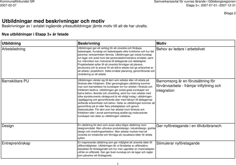 Projektarbetet syftar till att utveckla förmågan att planera, strukturera och ta ansvar för ett större arbete och ge erfarenhet av att arbeta i projektform.