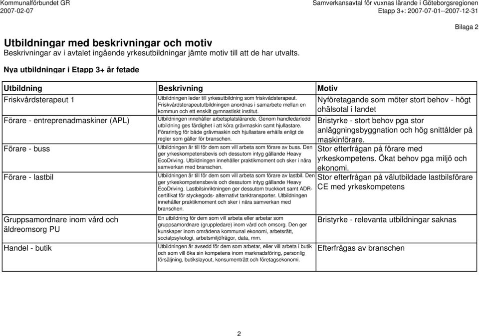 Genom handledarledd utbildning ges färdighet i att köra grävmaskin samt hjullastare. Förarintyg för både grävmaskin och hjullastare erhålls enligt de regler som gäller för branschen.