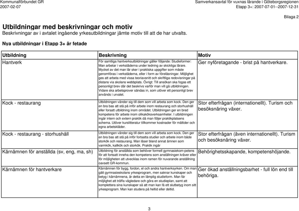 Möjlighet ges att arbeta med vissa teoriavsnitt och skriftliga redovisningar på distans via skolans webbplats.