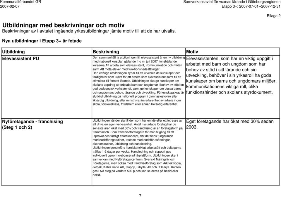 Den ettåriga utbildningen syftar till att utveckla de kunskaper och färdigheter som krävs för att arbeta som elevassistent samt till att stimulera till fortsatt lärande.