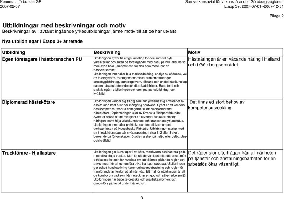 Utbildningen innehåller bl a marknadsföring, analys av affärsidé, val av företagsform, företagsekonomiska problemställningar i landsbygdsföretag, samt regelverk, tillstånd och en del hästkunskap