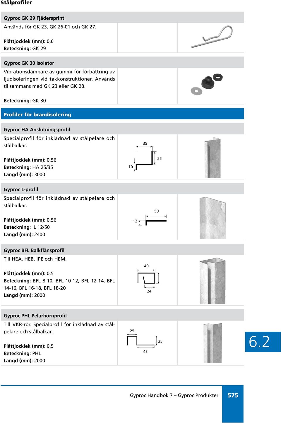 Beteckning: GK 30 Profiler för randisolering Gyproc HA Anslutningsprofil Specialprofil för inklädnad av stålpelare och stålalkar.