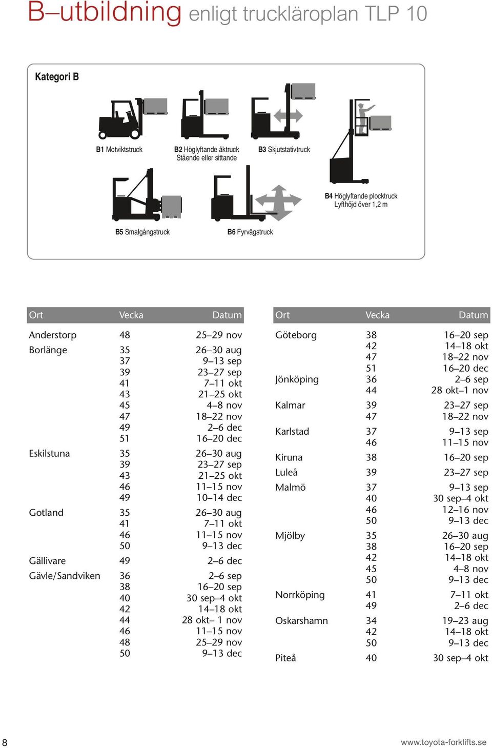 Lyfthöjd 0,2 m Kategori B B1 Motviktstruck B2 Höglyftande åktruck Stående eller sittande B3 Skjutstativtruck B4 Höglyftande plocktruck Lyfthöjd över 1,2 m B5 Smalgångstruck B6 Fyrvägstruck Kategori C