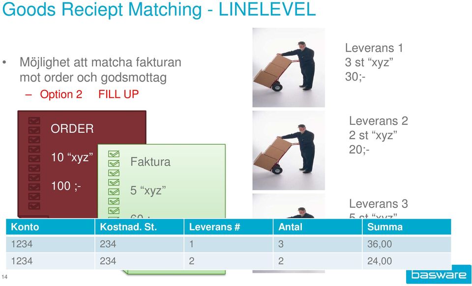 xyz Leverans 2 2 st xyz 20;- 100 ;- 5 xyz 60 ;- Leverans 3 5 st xyz 60;-