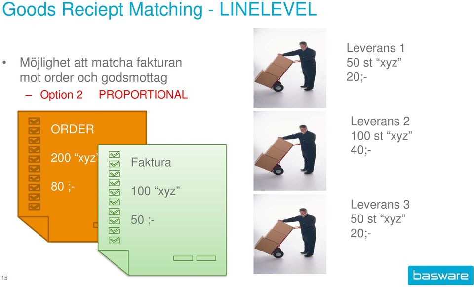 PROPORTIONAL Leverans 1 20;- ORDER 200 xyz 80 ;-