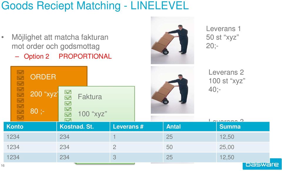 100 st xyz 40;- 16 80 ;- 100 xyz 50 ;- Leverans 3 20;- Konto Kostnad. St.