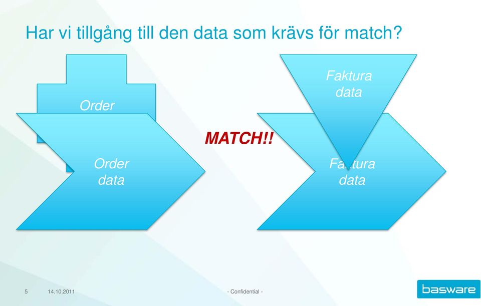 Order data Order data MATCH!