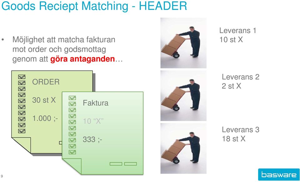 göra antaganden ORDER Leverans 1 10 st X Leverans 2