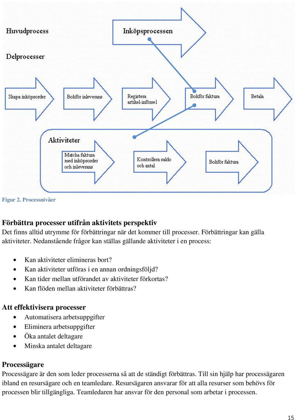 Kan tider mellan utförandet av aktiviteter förkortas? Kan flöden mellan aktiviteter förbättras?