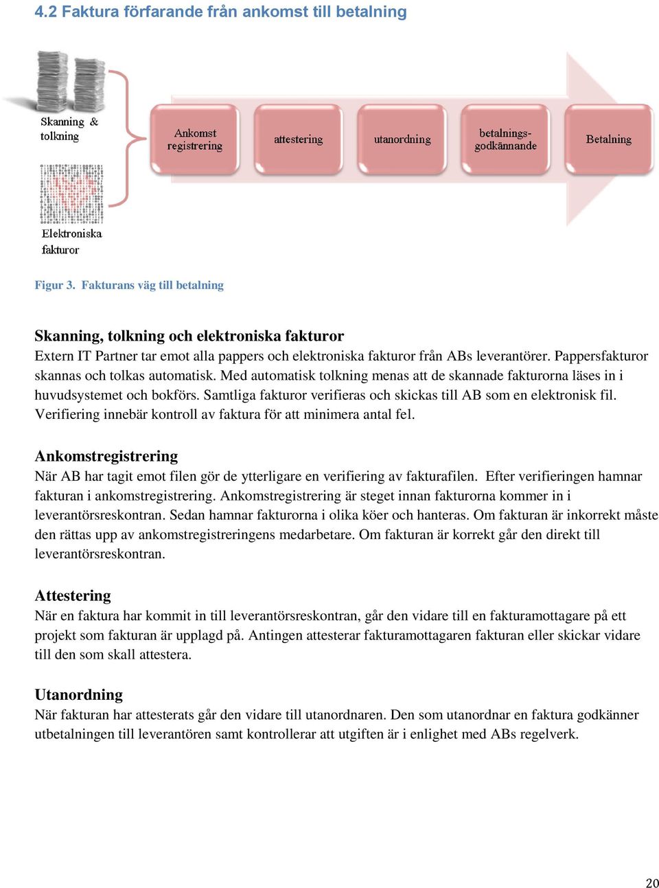 Pappersfakturor skannas och tolkas automatisk. Med automatisk tolkning menas att de skannade fakturorna läses in i huvudsystemet och bokförs.