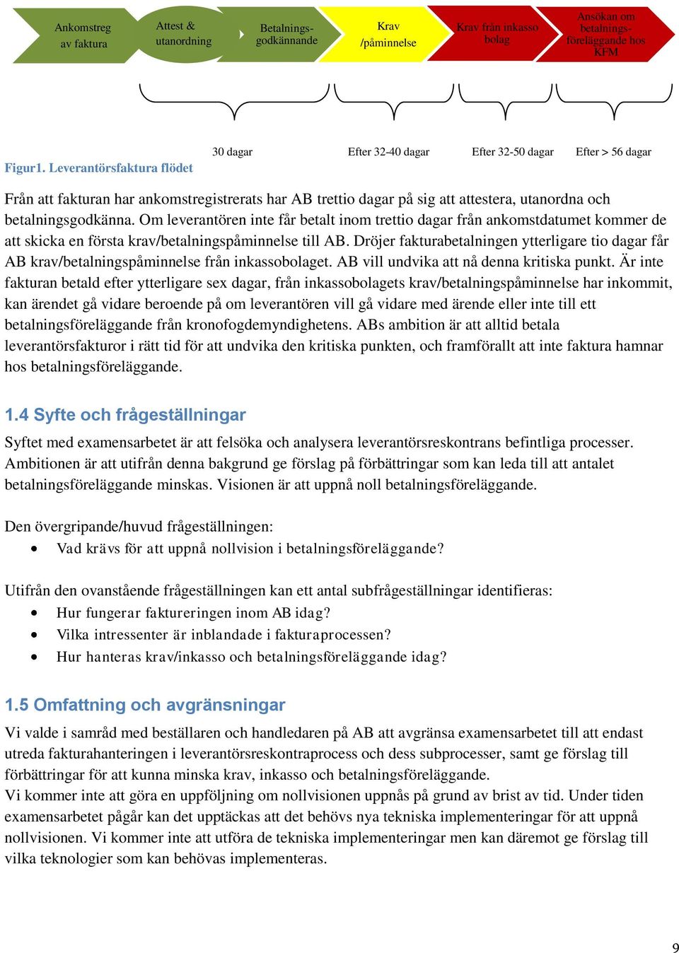 betalningsgodkänna. Om leverantören inte får betalt inom trettio dagar från ankomstdatumet kommer de att skicka en första krav/betalningspåminnelse till AB.