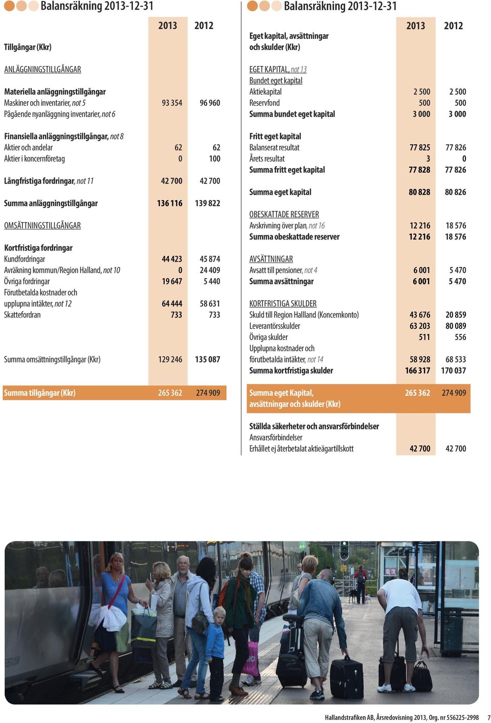 anläggningstillgångar, not 8 Aktier och andelar Aktier i koncernföretag Långfristiga fordringar, not 11 anläggningstillgångar OMSÄTTNINGStillgångar kortfristiga fordringar Kundfordringar Avräkning