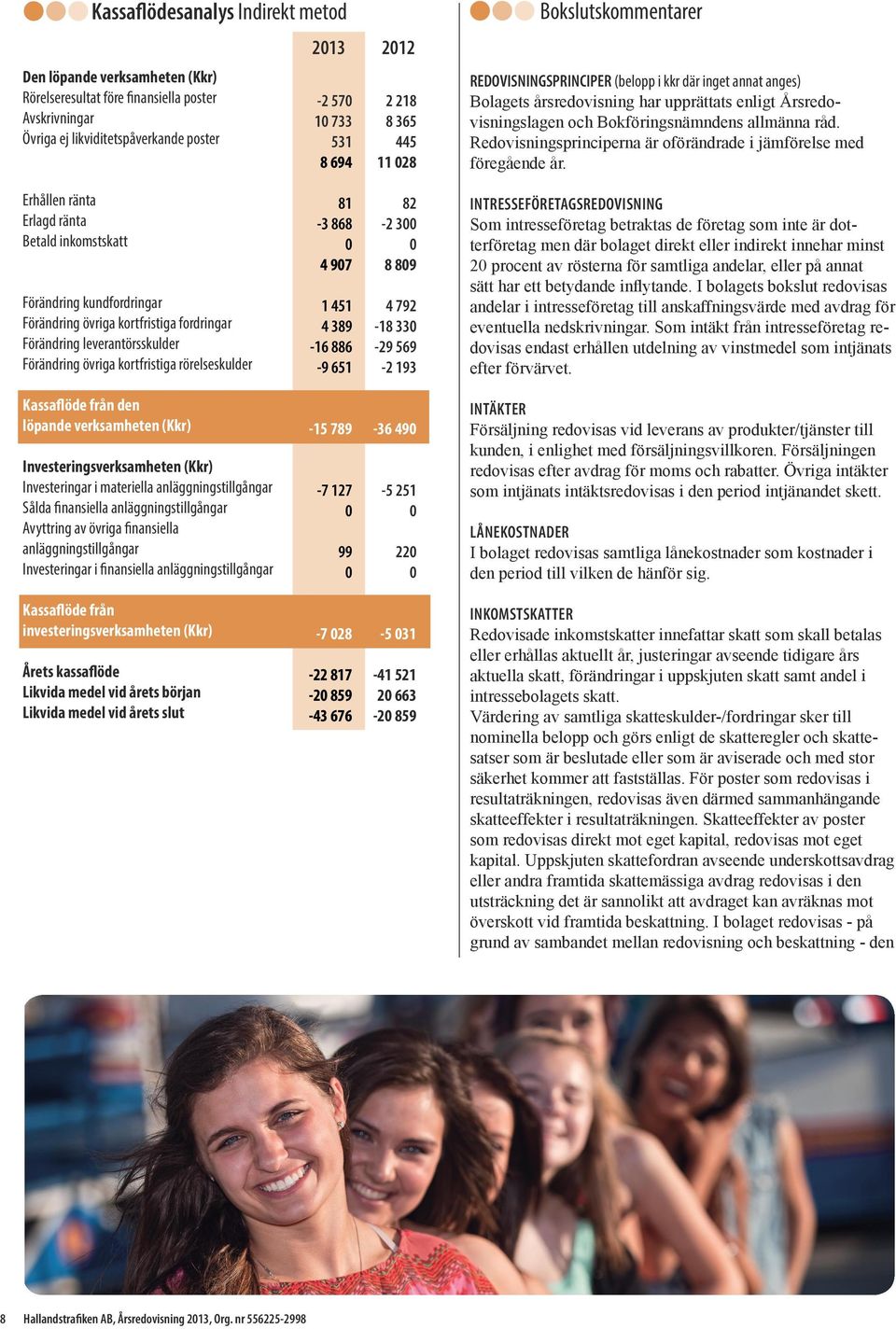 Redovisningsprinciperna är oförändrade i jämförelse med föregående år.