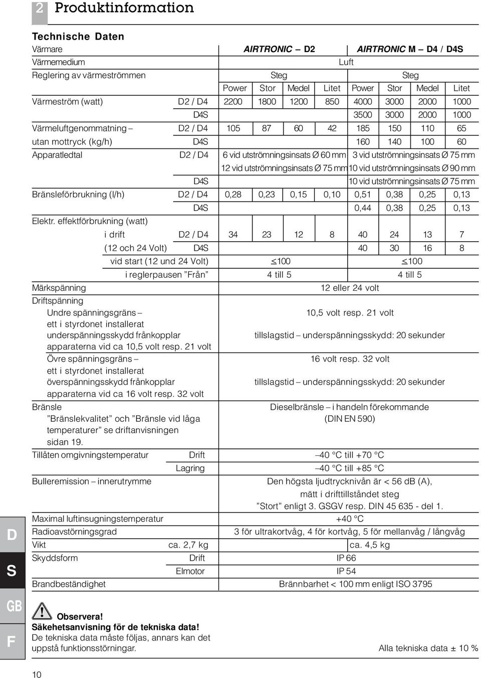 mm 13 vid utströmningsinsats Ø 75 mm 12 vid utströmningsinsats Ø 75 mm10 vid utströmningsinsats Ø 90 mm 4 10 vid utströmningsinsats Ø 75 mm Bränsleförbrukning (l/h) 2 / 4 0,28 0,23 0,15 0,10 0,51