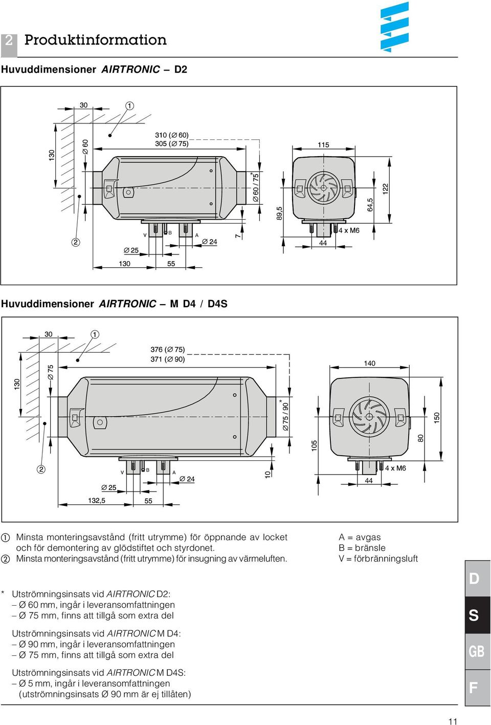 * Utströmningsinsats vid AIRTRONIC 2: Ø 60 mm, ingår i leveransomfattningen Ø 75 mm, finns att tillgå som extra del Utströmningsinsats vid AIRTRONIC M 4: Ø 90 mm,