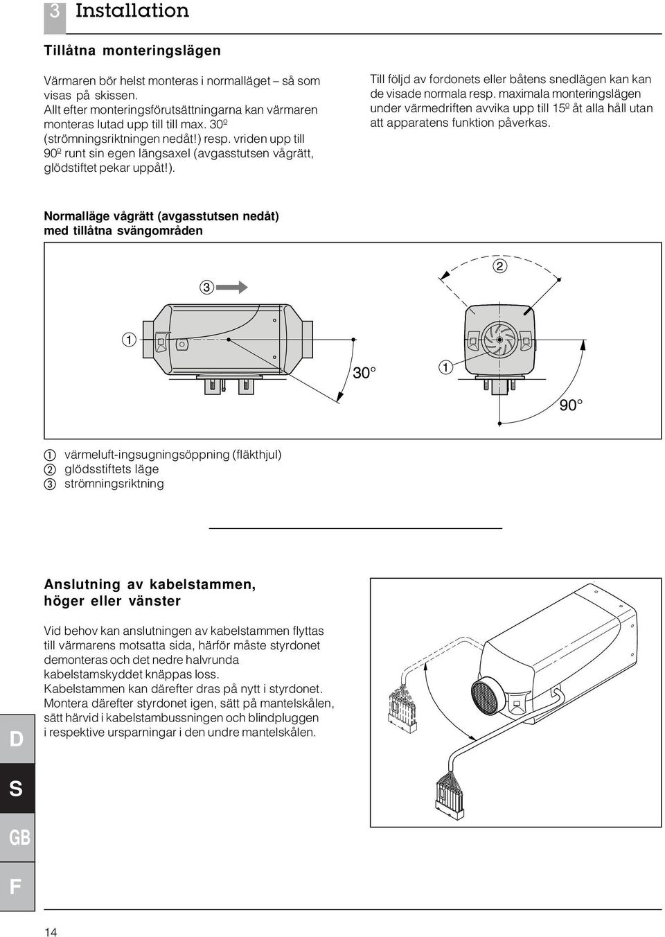 maximala monteringslägen under värmedriften avvika upp till 15º åt alla håll utan att apparatens funktion påverkas.