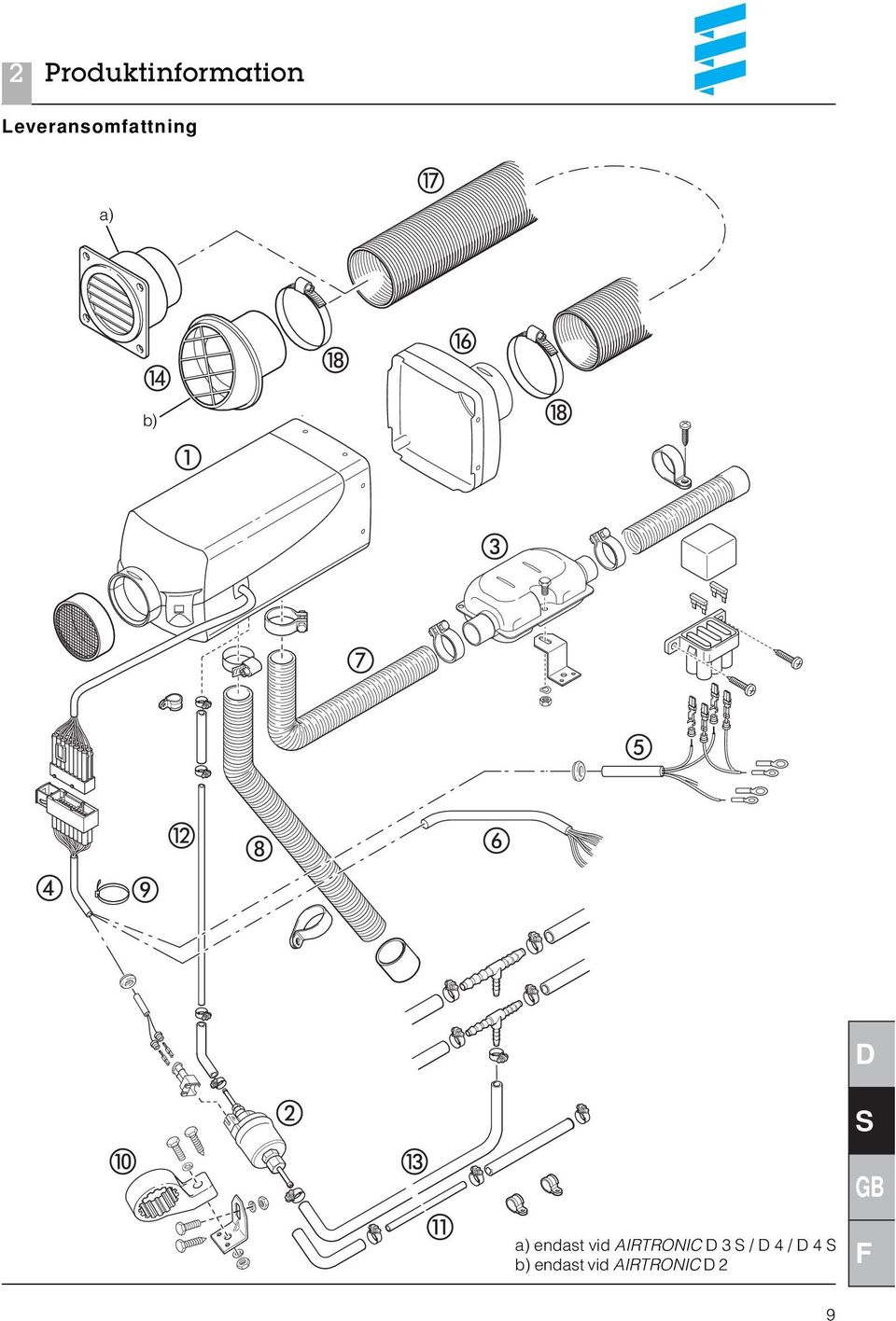 a) endast vid AIRTRONIC 3