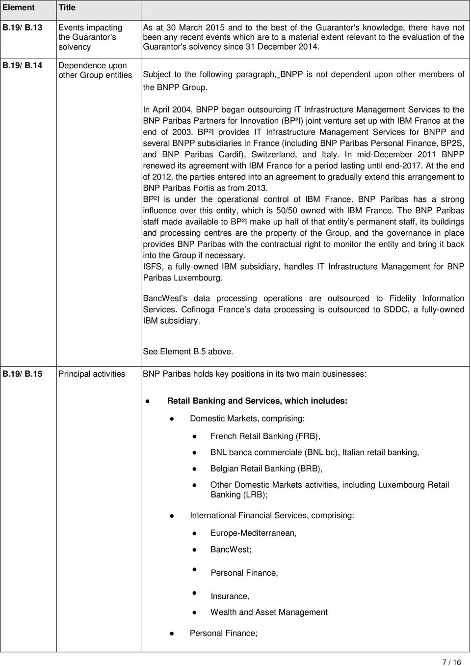 4 Title Events impacting the Guarantor's solvency Dependence upon other Group entities As at 30 March 205 and to the best of the Guarantor's knowledge, there have not been any recent events which are