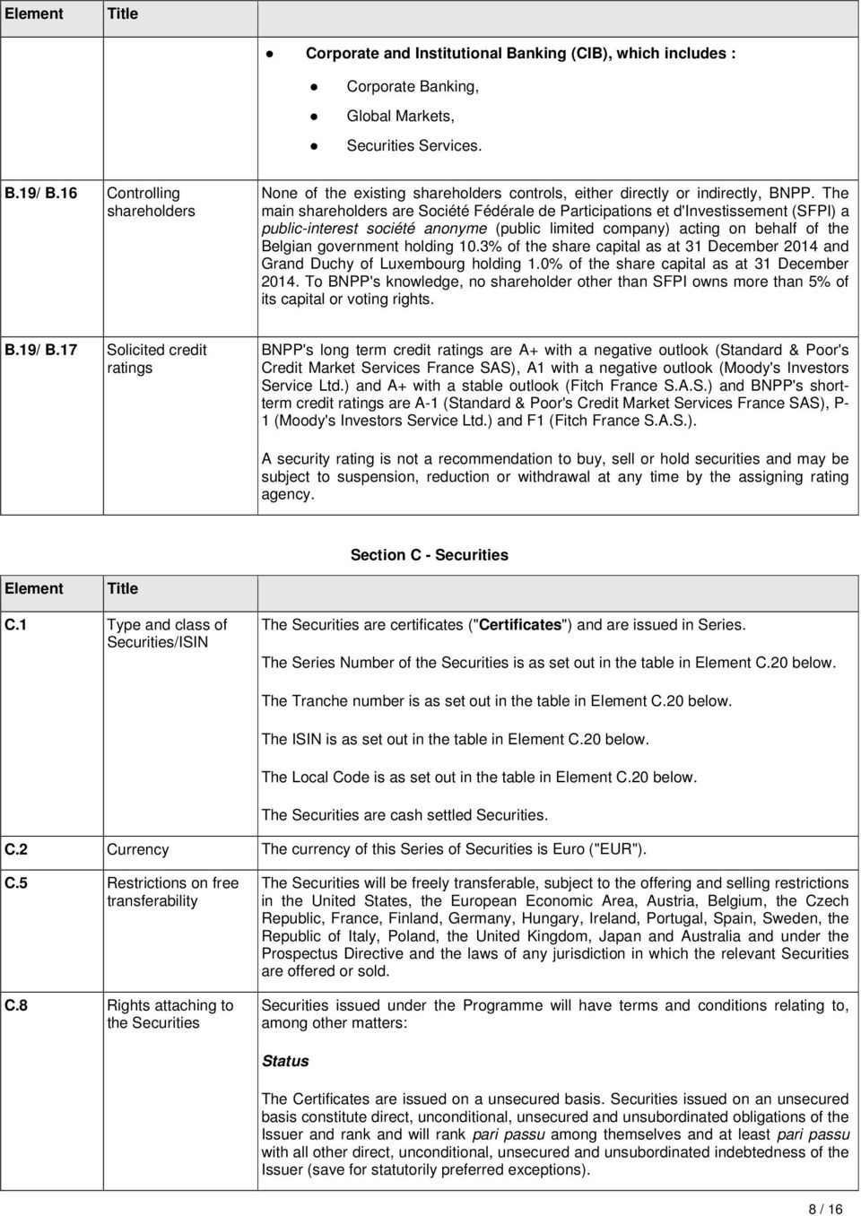 The main shareholders are Société Fédérale de Participations et d'investissement (SFPI) a public-interest société anonyme (public limited company) acting on behalf of the Belgian government holding 0.