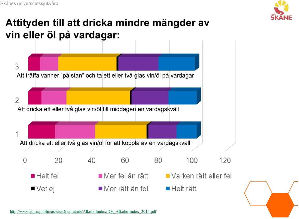 till middagen en vardagskväll Att dricka ett eller två glas vin/öl för att koppla av en