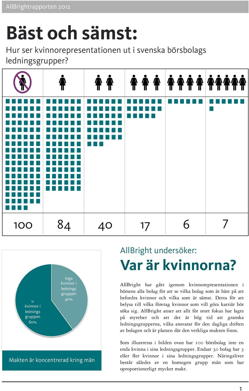 Detta för att belysa till vilka företag kvinnor som vill göra karriär bör söka sig.