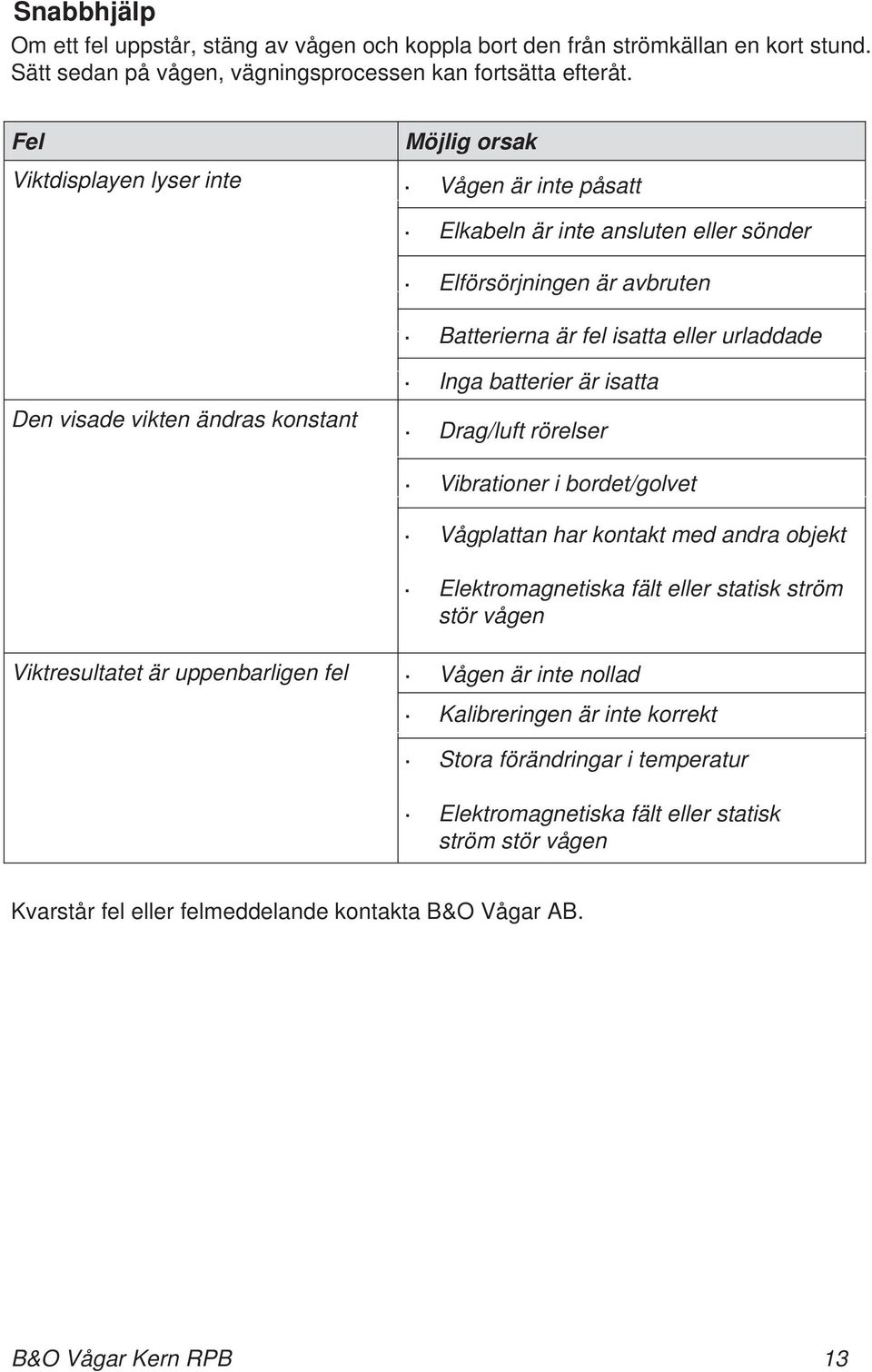 ändras konstant Inga batterier är isatta Drag/luft rörelser Vibrationer i bordet/golvet Vågplattan har kontakt med andra objekt Elektromagnetiska fält eller statisk ström stör vågen