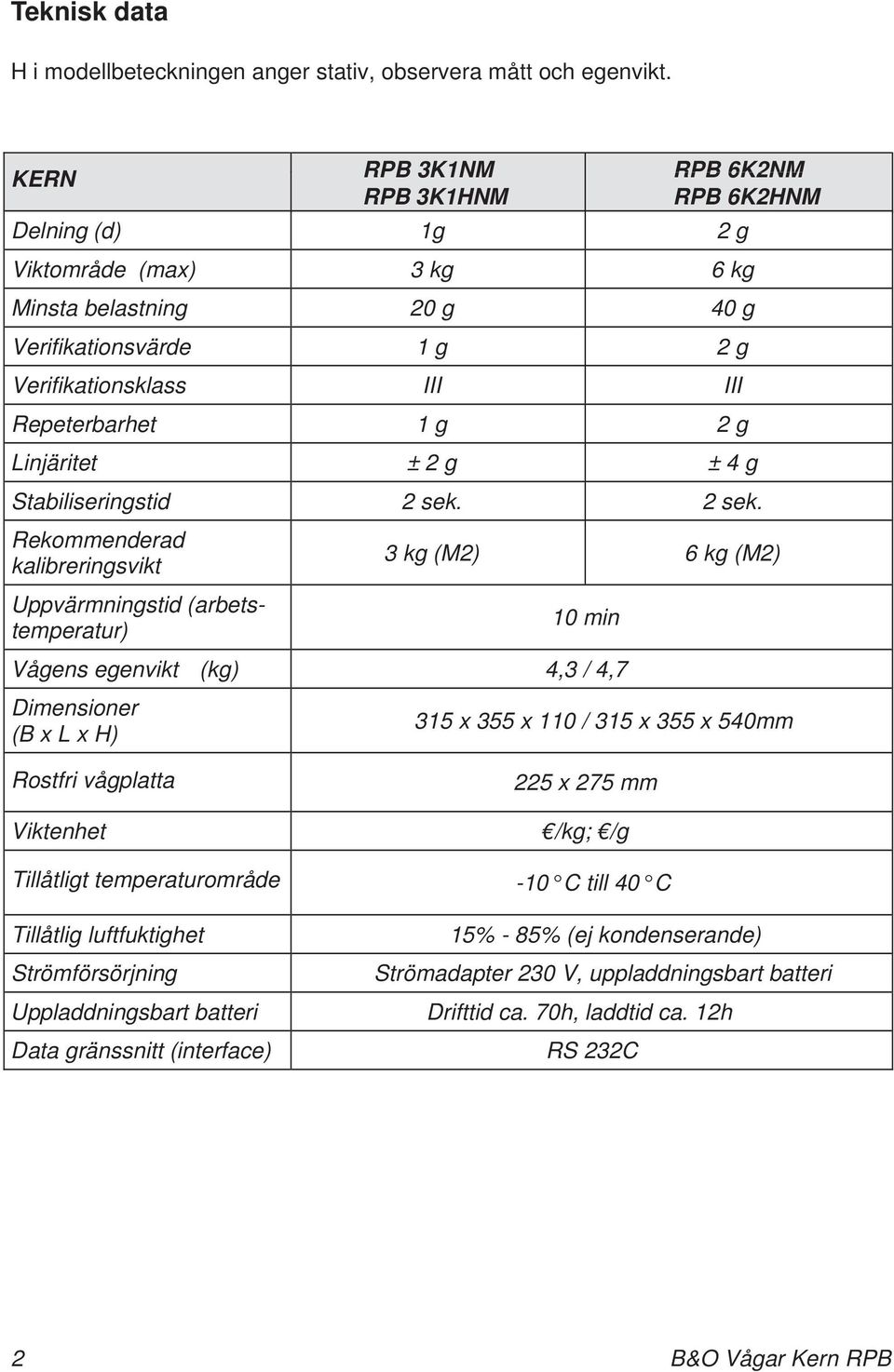 Vågens egenvikt Dimensioner (B x L x H) Rostfri vågplatta Viktenhet (kg) Tillåtligt temperaturområde Tillåtlig luftfuktighet Strömförsörjning Uppladdningsbart batteri Data gränssnitt (interface) RPB