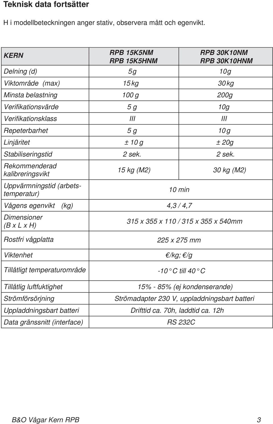 Vågens egenvikt Dimensioner (B x L x H) Rostfri vågplatta Viktenhet (kg) Tillåtligt temperaturområde Tillåtlig luftfuktighet Strömförsörjning Uppladdningsbart batteri Data gränssnitt (interface) RPB