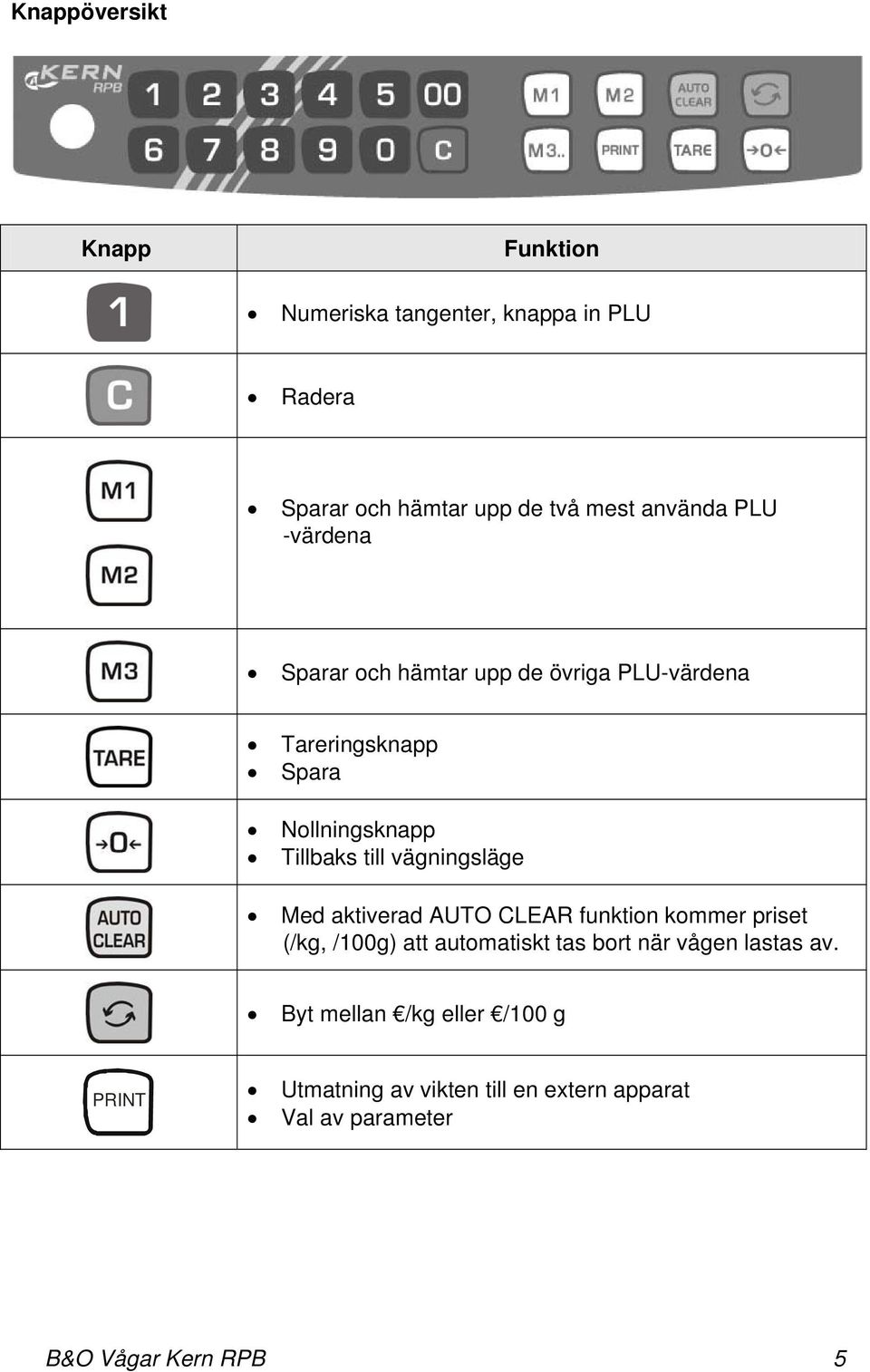 vägningsläge Med aktiverad AUTO CLEAR funktion kommer priset (/kg, /100g) att automatiskt tas bort när vågen