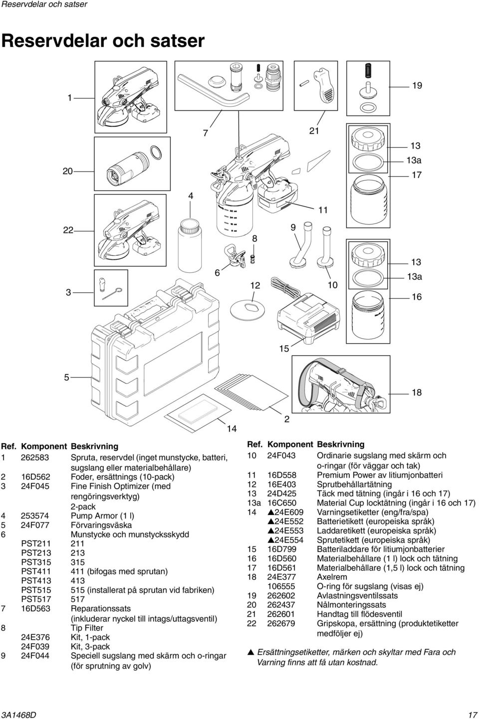 rengöringsverktyg) 2-pack 4 253574 Pump Armor (1 l) 5 24F077 Förvaringsväska 6 Munstycke och munstycksskydd PST211 211 PST213 213 PST315 315 PST411 411 (bifogas med sprutan) PST413 413 PST515 515