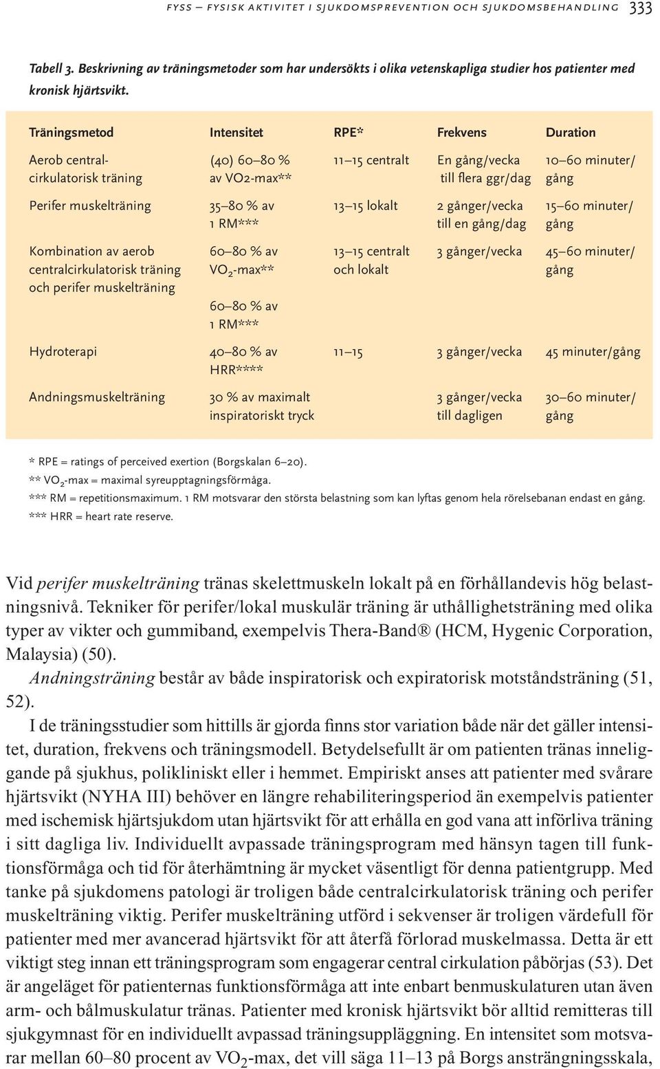 muskelträning 35 80 % av 13 15 lokalt 2 gånger/vecka 15 60 minuter/ 1 RM*** till en gång/dag gång Kombination av aerob 60 80 % av 13 15 centralt 3 gånger/vecka 45 60 minuter/ centralcirkulatorisk