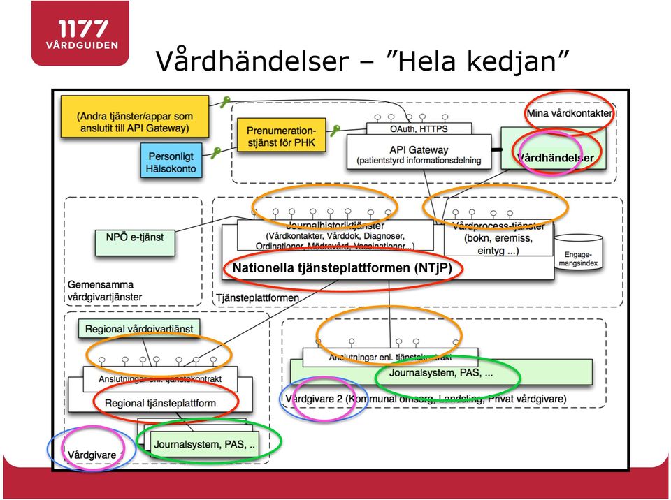 Vårdhändelser