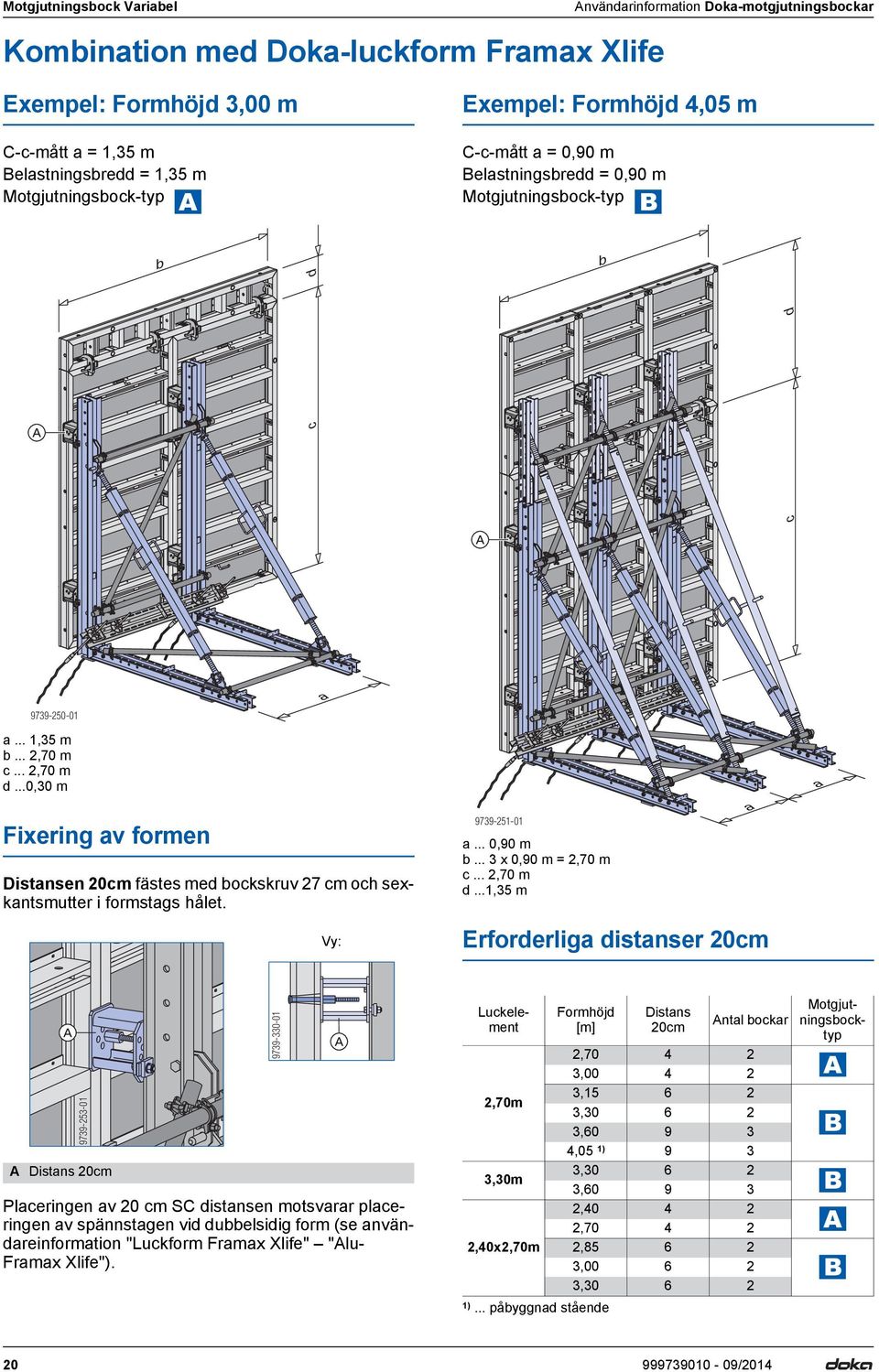 ..0,30 m a a Fixering av formen Distansen 20cm fästes med bockskruv 27 cm och sexkantsmutter i formstags hålet. Vy: 9739-251-01 a... 0,90 m b... 3 x 0,90 m = 2,70 m c... 2,70 m d.