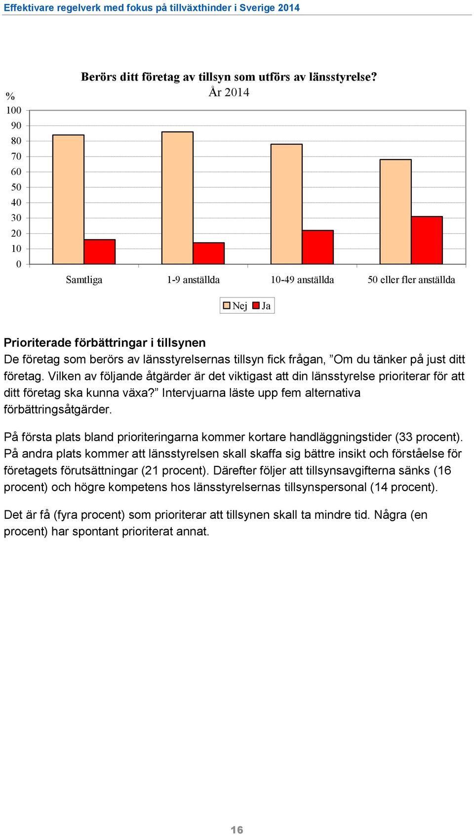 just ditt företag. Vilken av följande åtgärder är det viktigast att din länsstyrelse prioriterar för att ditt företag ska kunna växa? Intervjuarna läste upp fem alternativa förbättringsåtgärder.