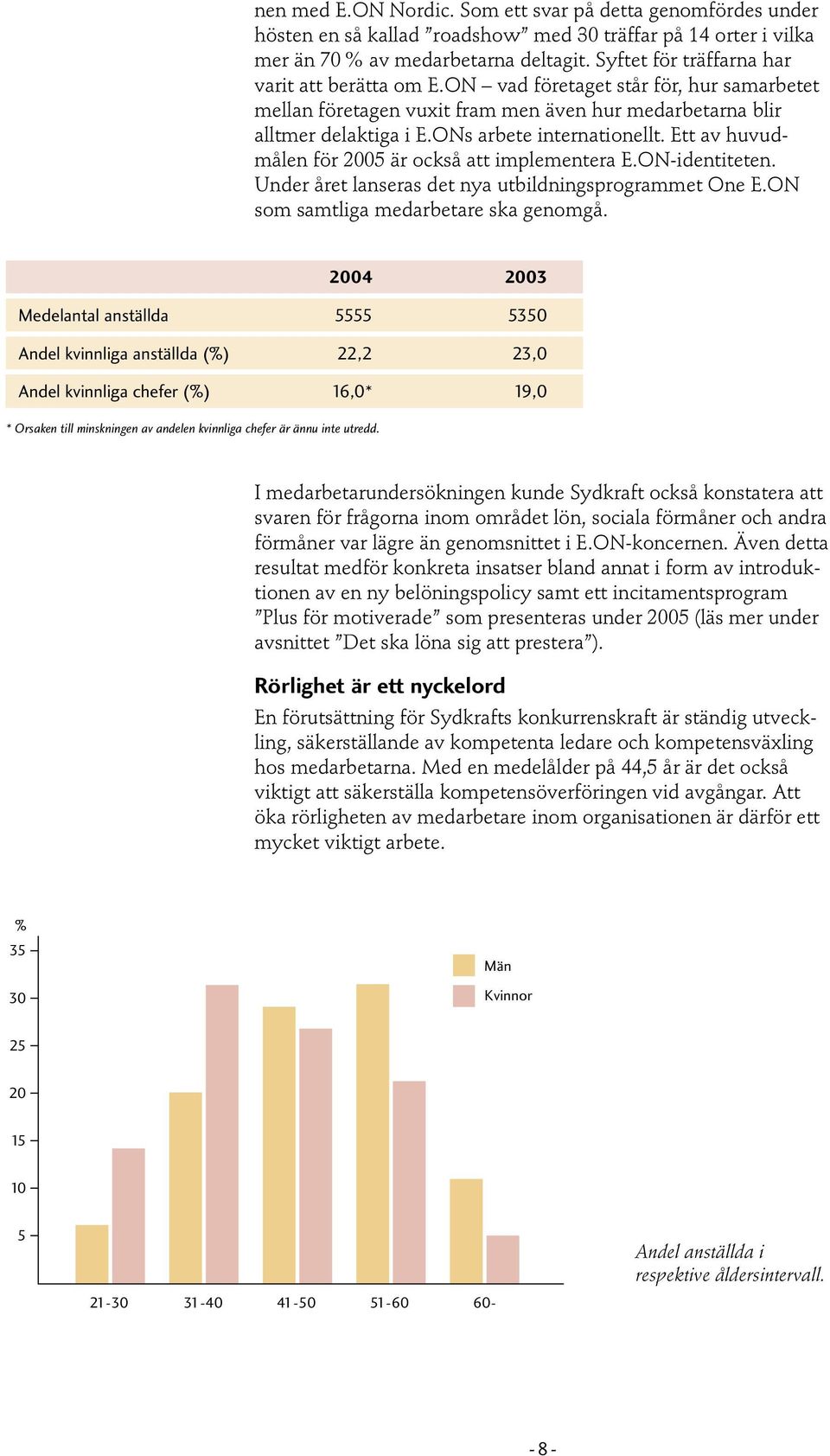 Ett av huvudmålen för 2005 är också att implementera E.ON-identiteten. Under året lanseras det nya utbildningsprogrammet One E.ON som samtliga medarbetare ska genomgå.