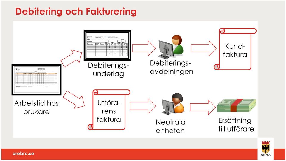 Debiteringsunderlag Arbetstid hos