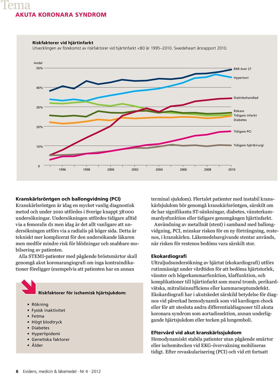 ballongvidning (PCI) Kranskärlsröntgen är idag en mycket vanlig diagnostisk metod och under 2010 utfördes i Sverige knappt 38 000 undersökningar.