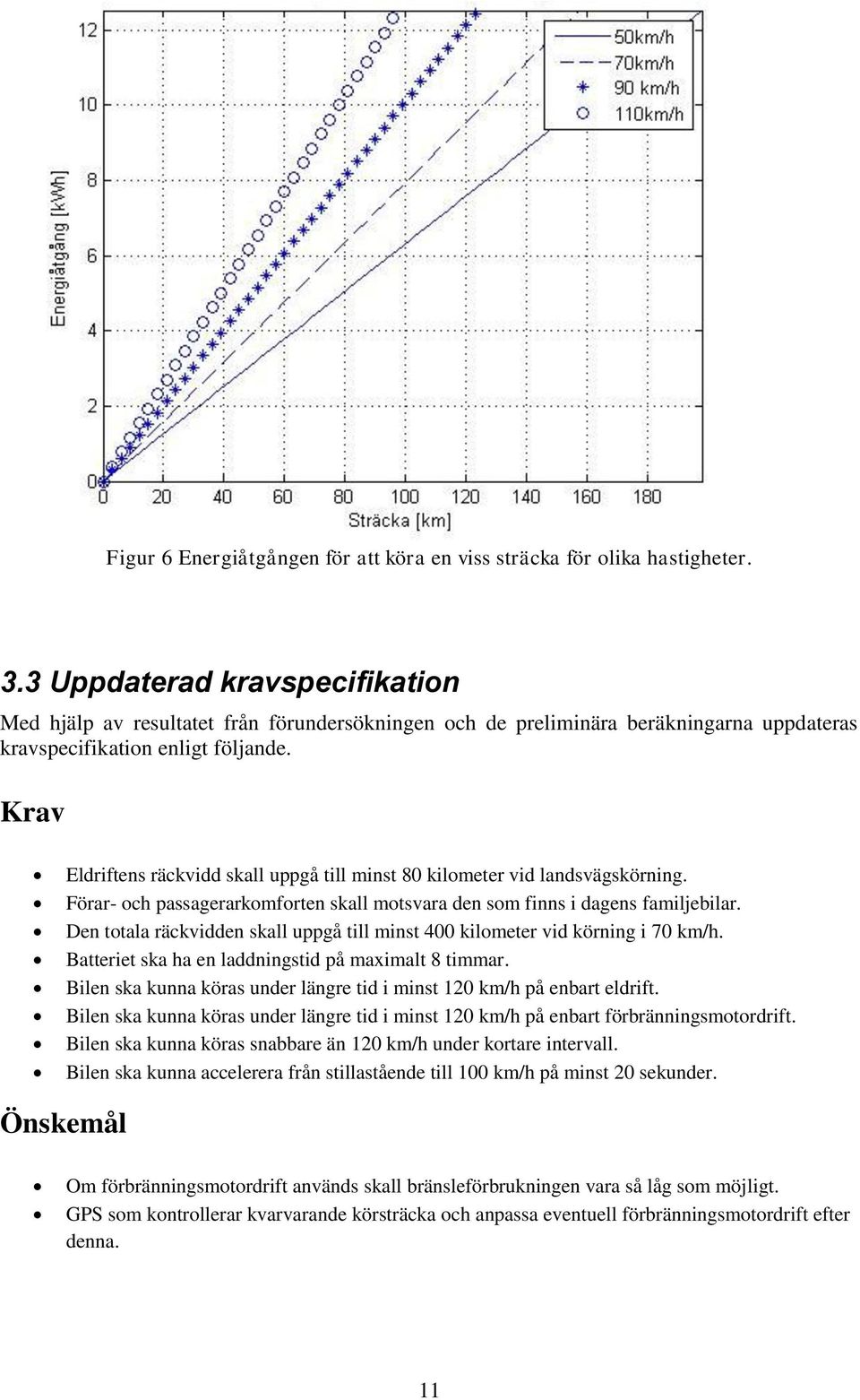 Krav Eldriftens räckvidd skall uppgå till minst 80 kilometer vid landsvägskörning. Förar- och passagerarkomforten skall motsvara den som finns i dagens familjebilar.