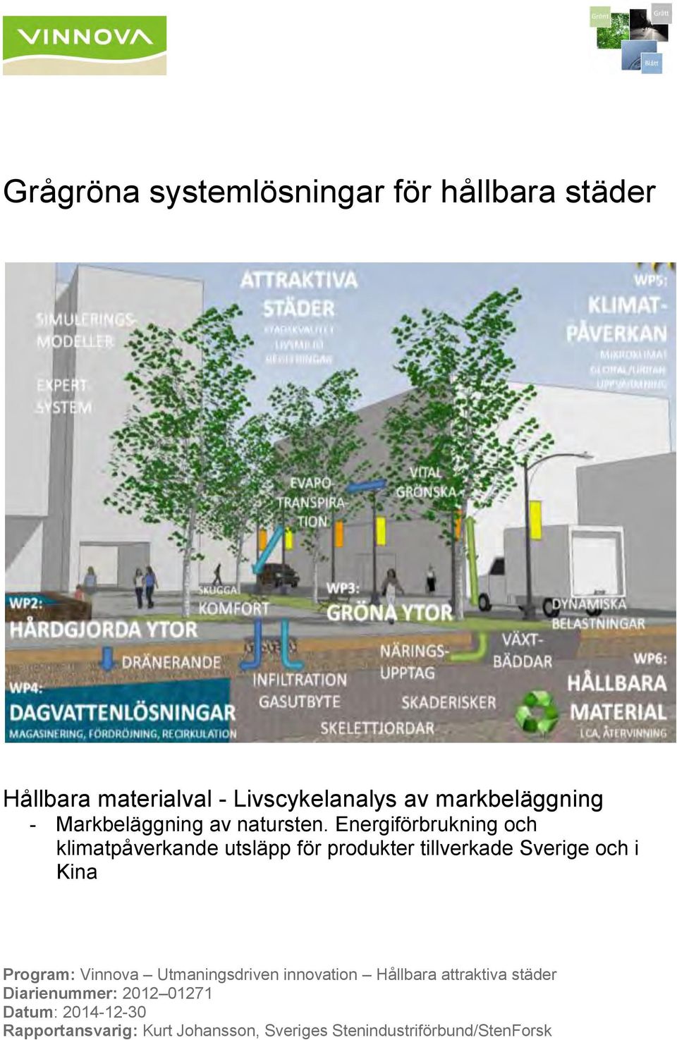 Energiförbrukning och klimatpåverkande utsläpp för produkter tillverkade Sverige och i Kina Program: