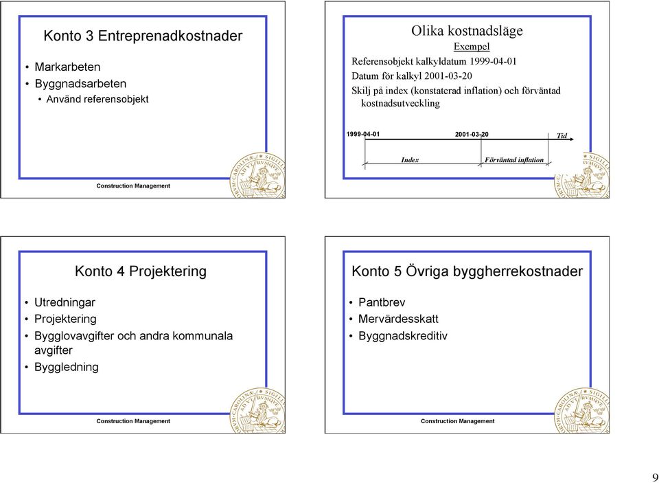 kostnadsutveckling 1999-04-01 2001-03-20 Tid Index Förväntad inflation Konto 4 Projektering Utredningar Projektering