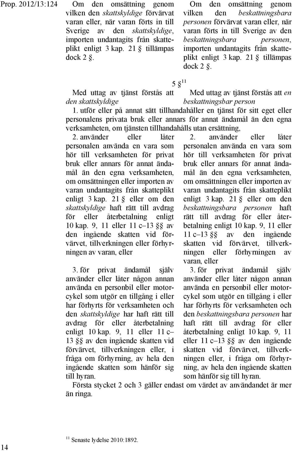 Om den omsättning genom vilken den beskattningsbara personen förvärvat varan eller, när varan förts in till Sverige av den beskattningsbara personen, importen undantagits från skatteplikt enligt 3