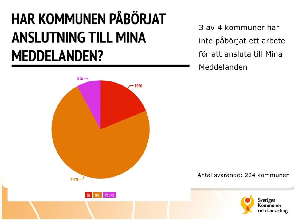 ansluta till Mina